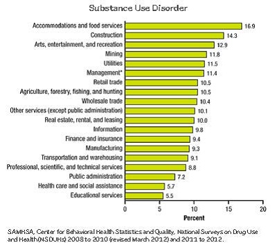 substance use disorder infographic